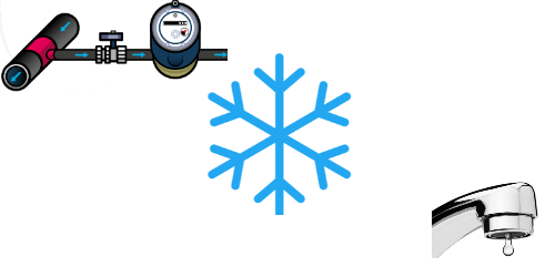 En ou hors eau Laffrey